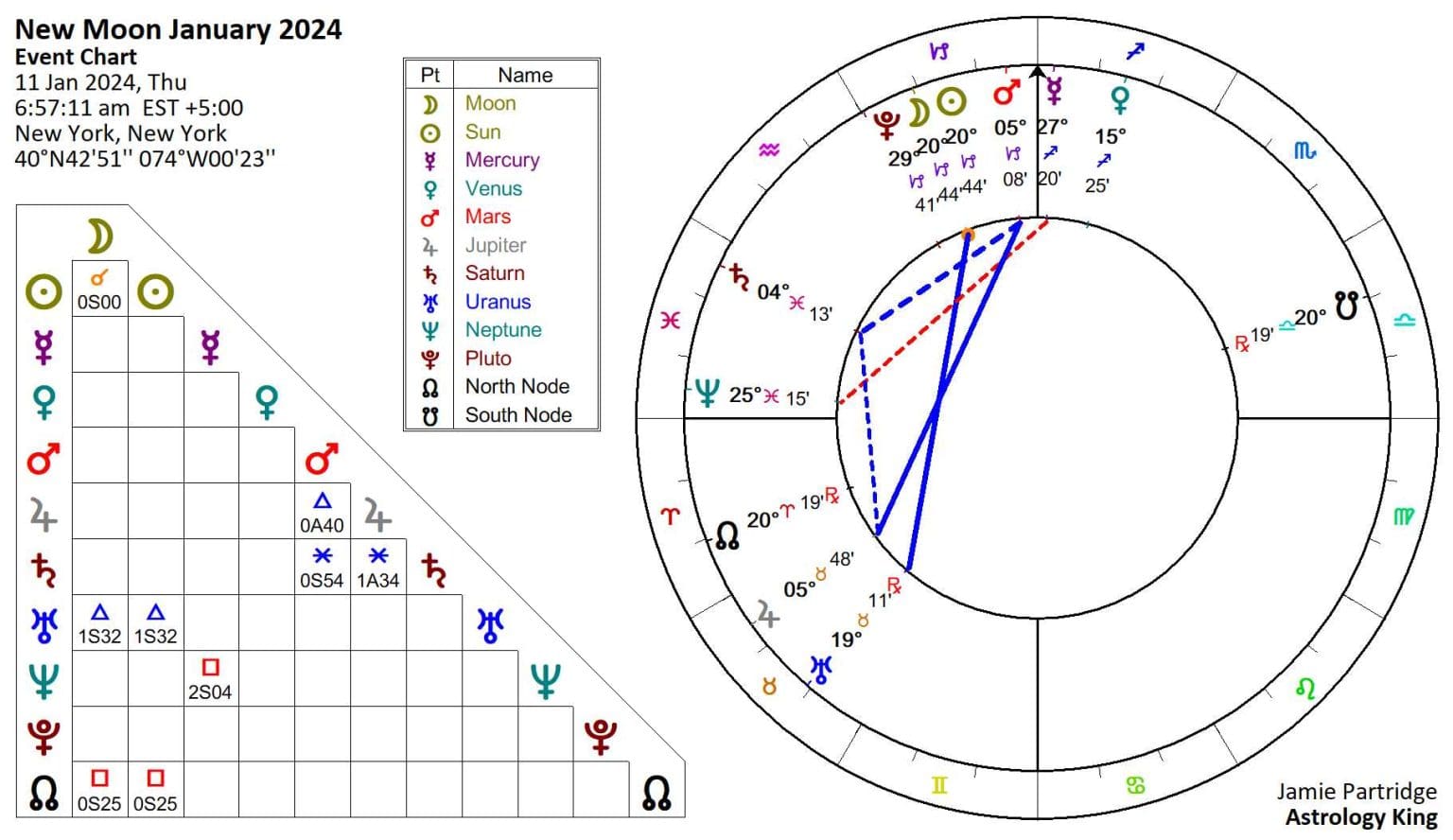 New Moon January 2024 in Capricorn – Astrology King