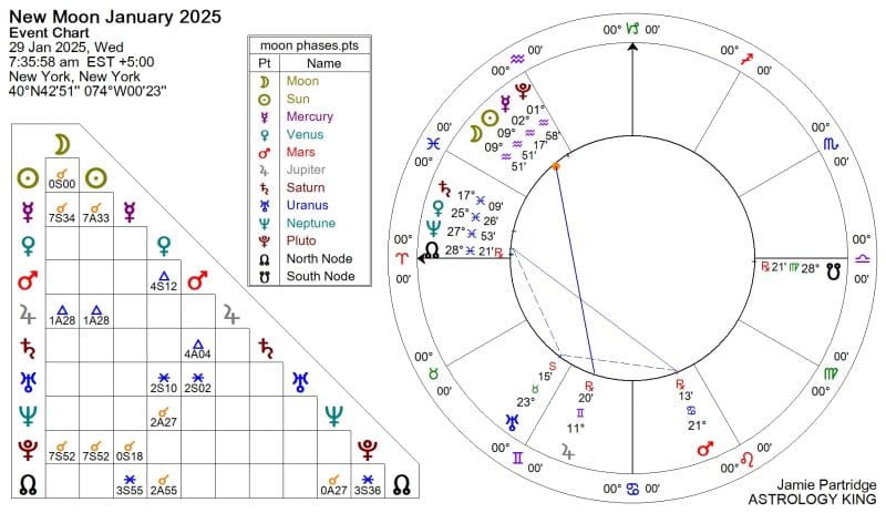 New Moon January 2025 Meaning