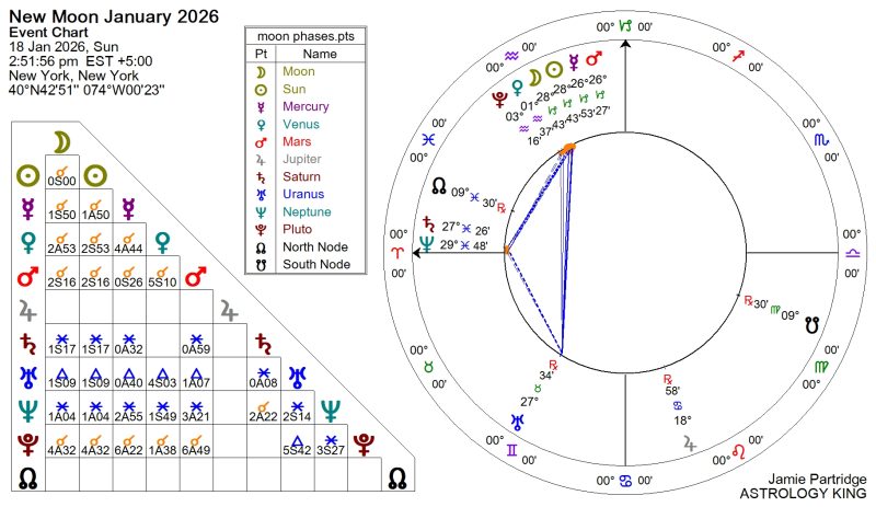 New Moon January 2026 Meaning