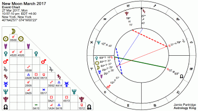 march 2017 astrology new moon date