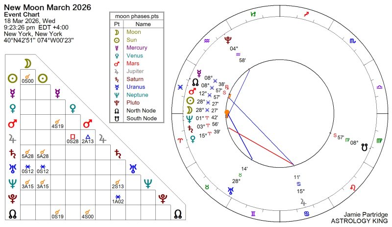 New Moon March 2026 Meaning