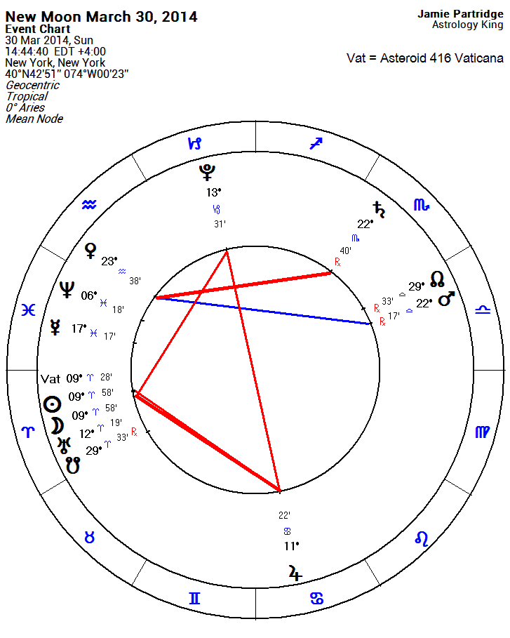 New Moon Birth Chart