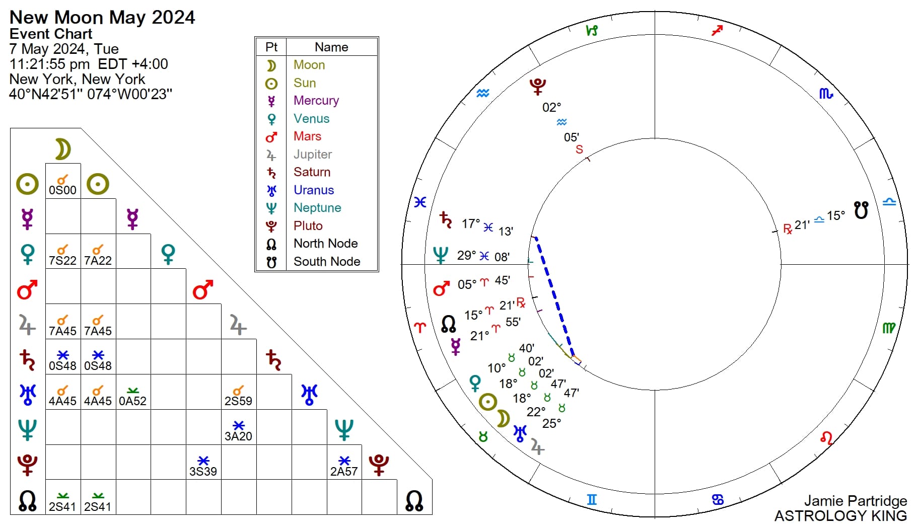 New Moon in Taurus May 2024 Astrology King