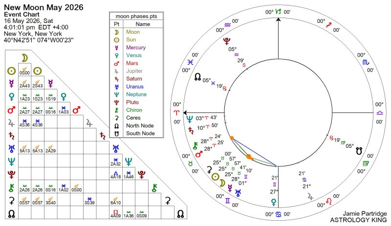 New Moon May 2026 Astrology