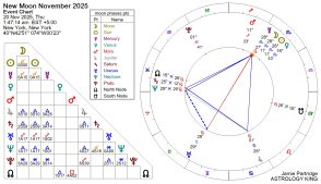 New Moon November 2025 Astrology – Unintended Consequences