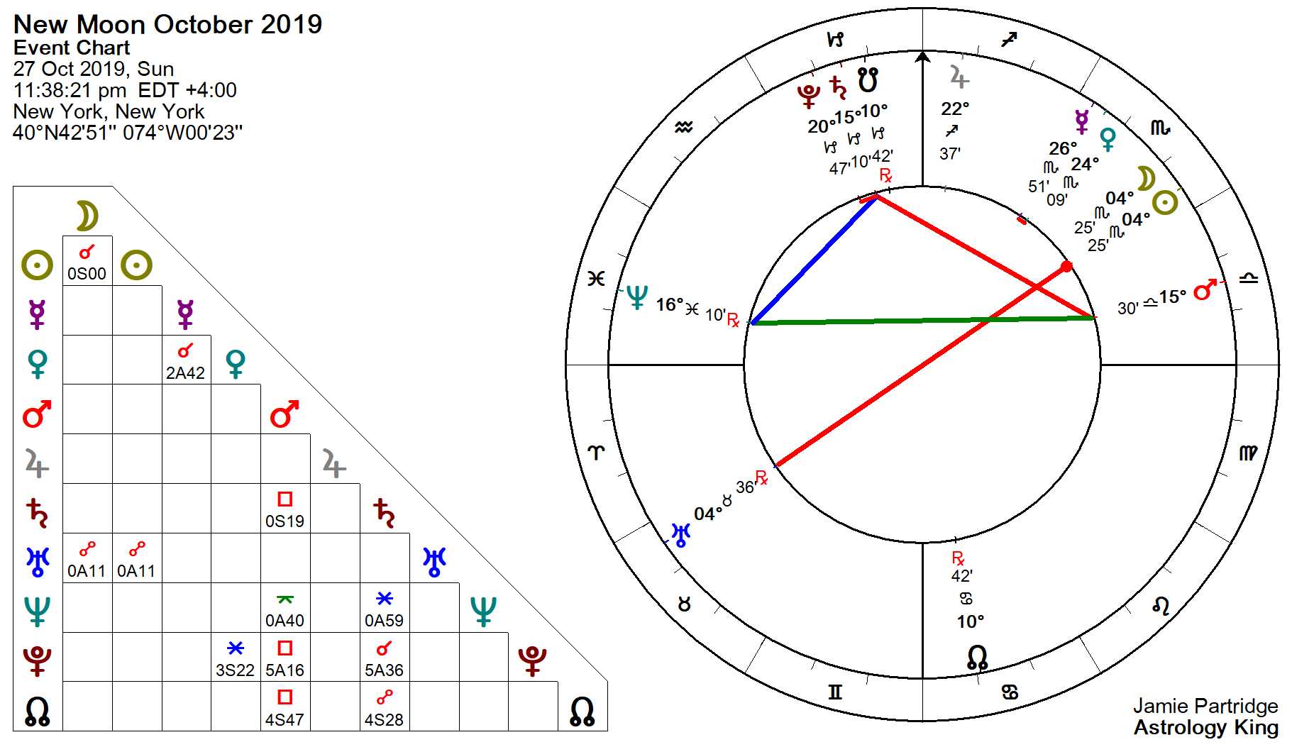 New Moon October 2019 Shock Treatment Astrology King