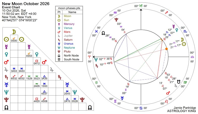 New Moon October 2026 Spiritual Meaning
