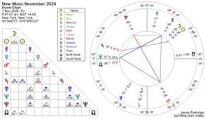 New Moon November 2024: Meaning and Astrological Significance