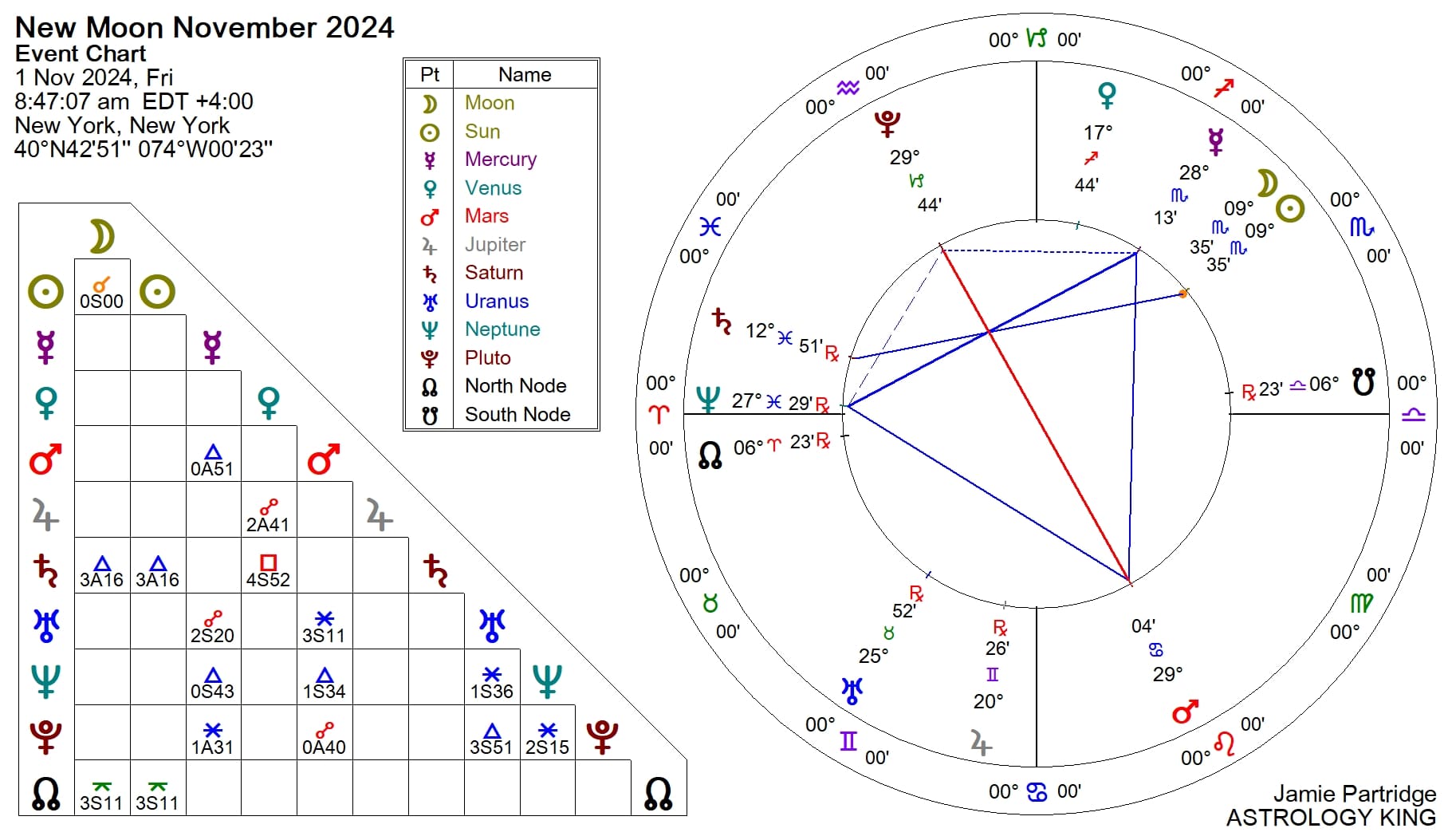 New Moon In Scorpio November 2024 Meaning Darya Blondelle