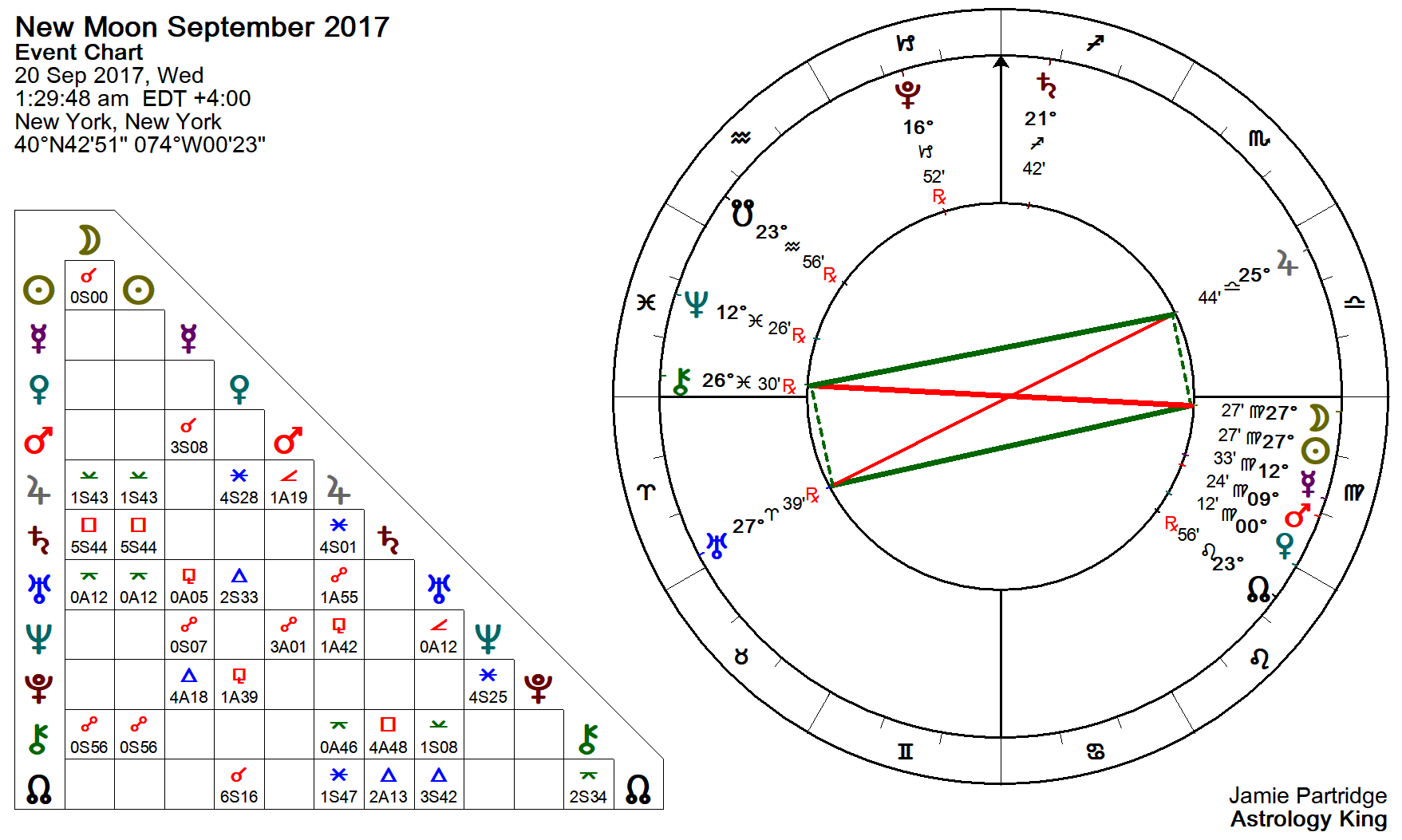 Moon Chart September 2017