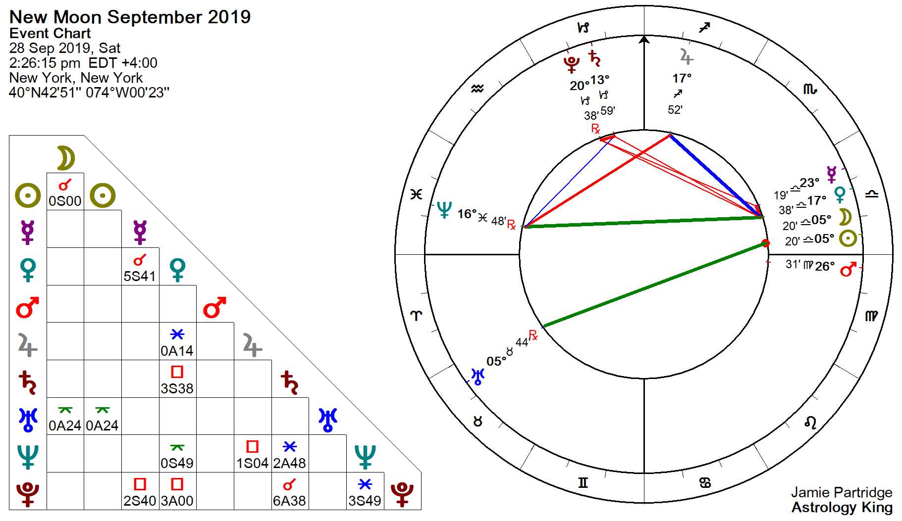 New Moon September 2019 Love Is In The Air Astrology King new moon september 2019 love is in