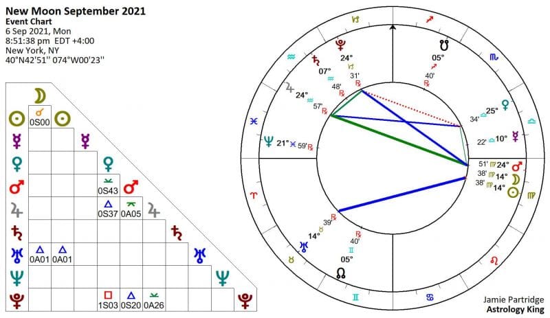 New Moon September 2021 Astrology