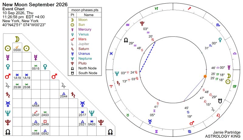 New Moon September 2026 Astrology Meaning