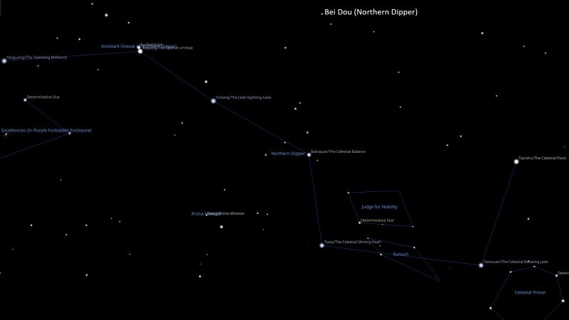 Beidou, the Northern Dipper