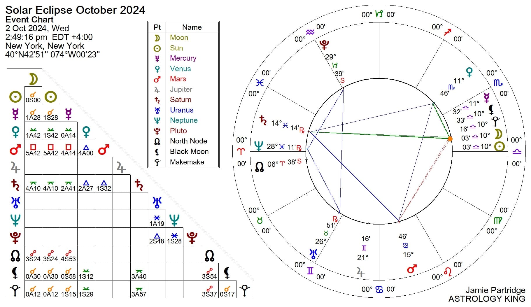 Solar Eclipse 2024 Astrology Meaning Elna Noelyn