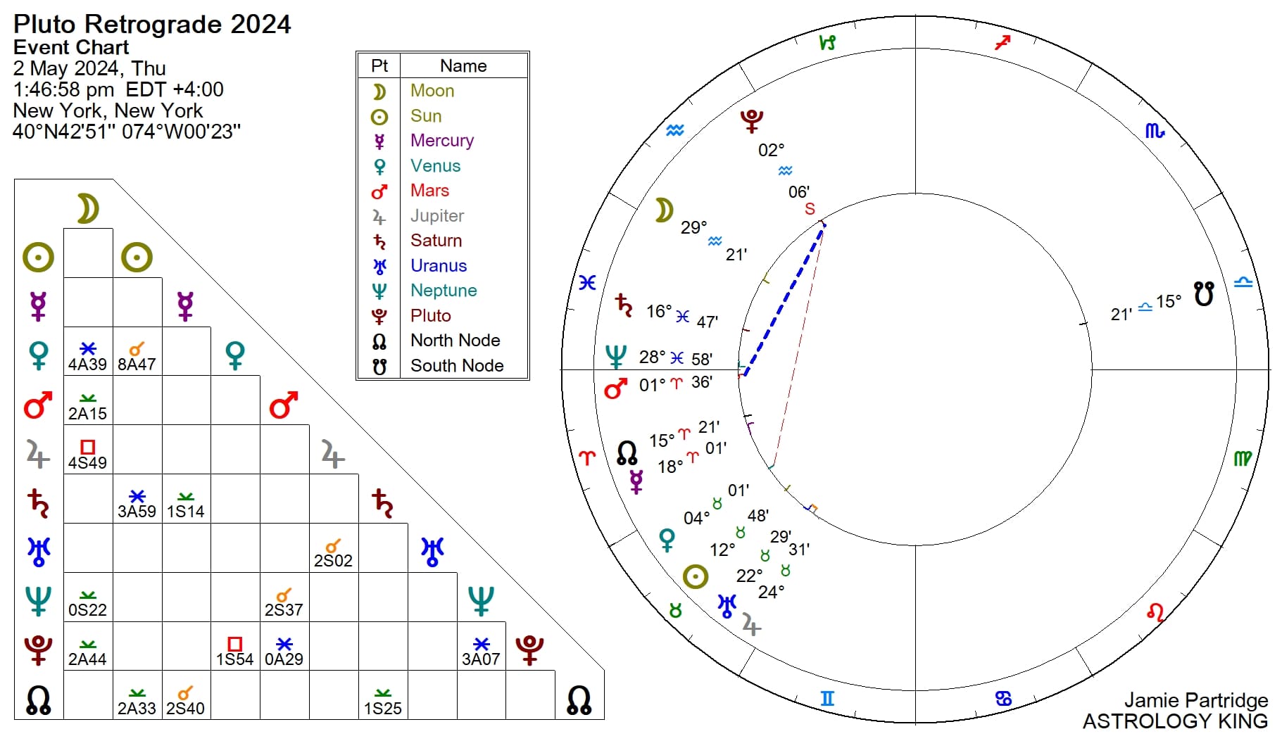 Pluto Retrograde 2024 – Claiming your Power – Astrology King