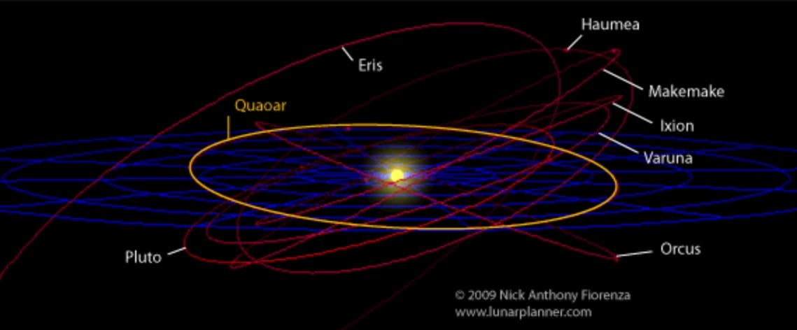 The Astrology of Dwarf Planet Quaoar – Astrology King