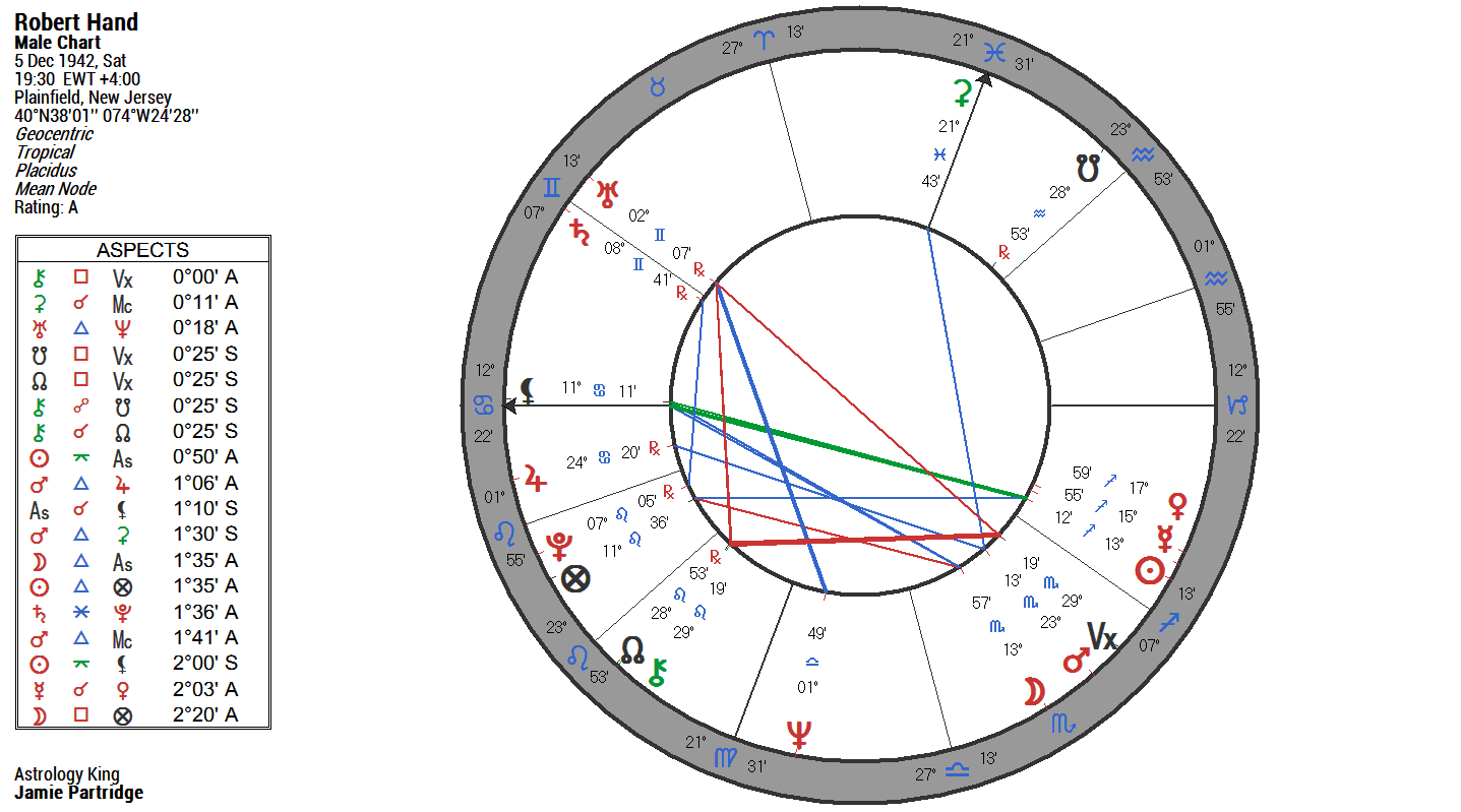 calculating astrology without birth time