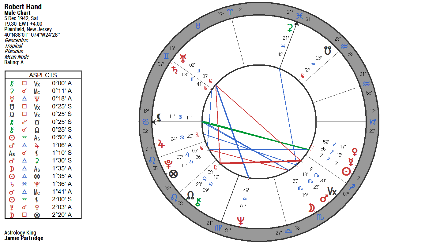 transit calculator astrology