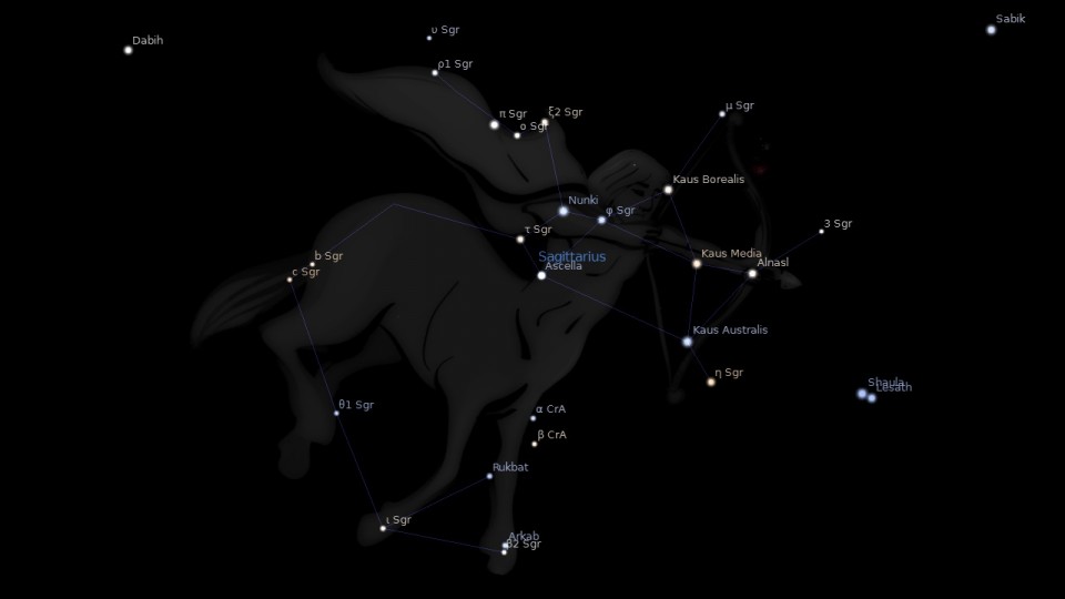 astrology king sagittarius and scorpio compatibility
