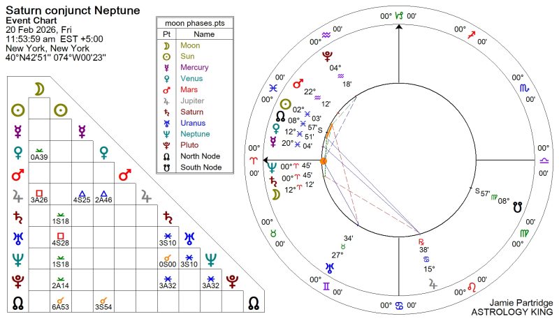 Saturn Conjunct Neptune 2026