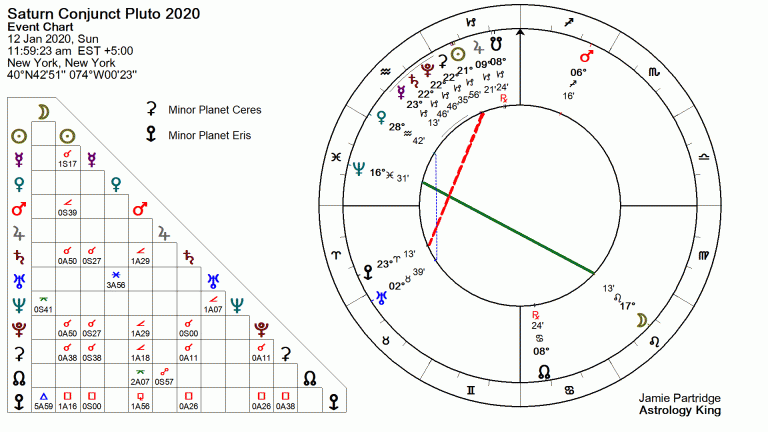 saturn trine pluto natal lindaland saturn trine pluto natal lindaland