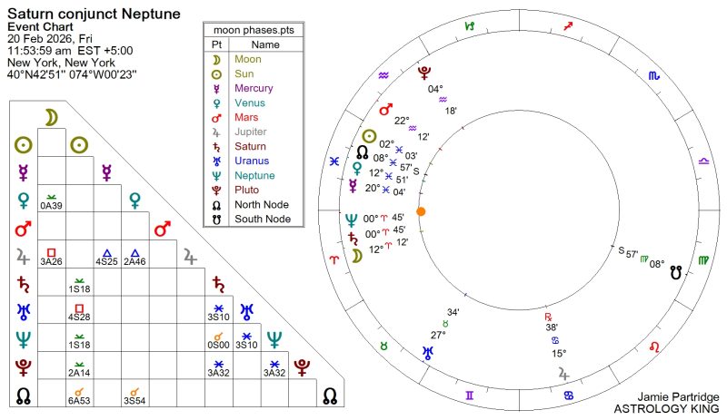 Saturn Conjunct Neptune 2026