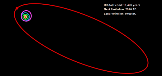 Comet ISON – Astrology King