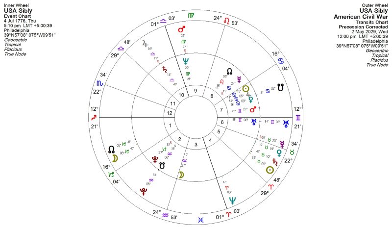 USA Uranus Return III