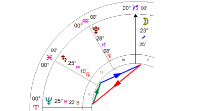 Full Moon June 2022 in Sagittarius - Finding Solutions - Astrology King