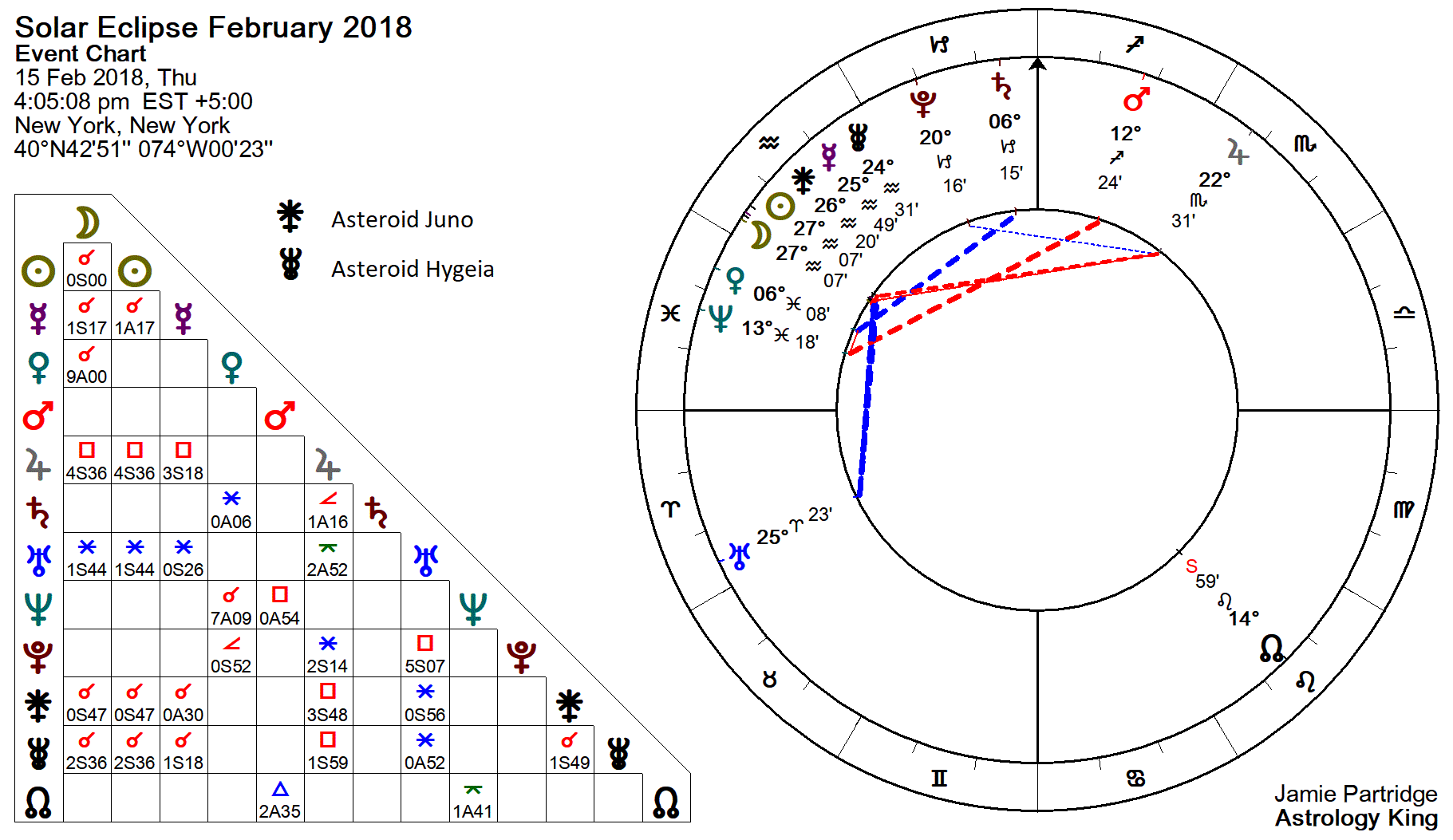 Moon Phase Chart February 2018