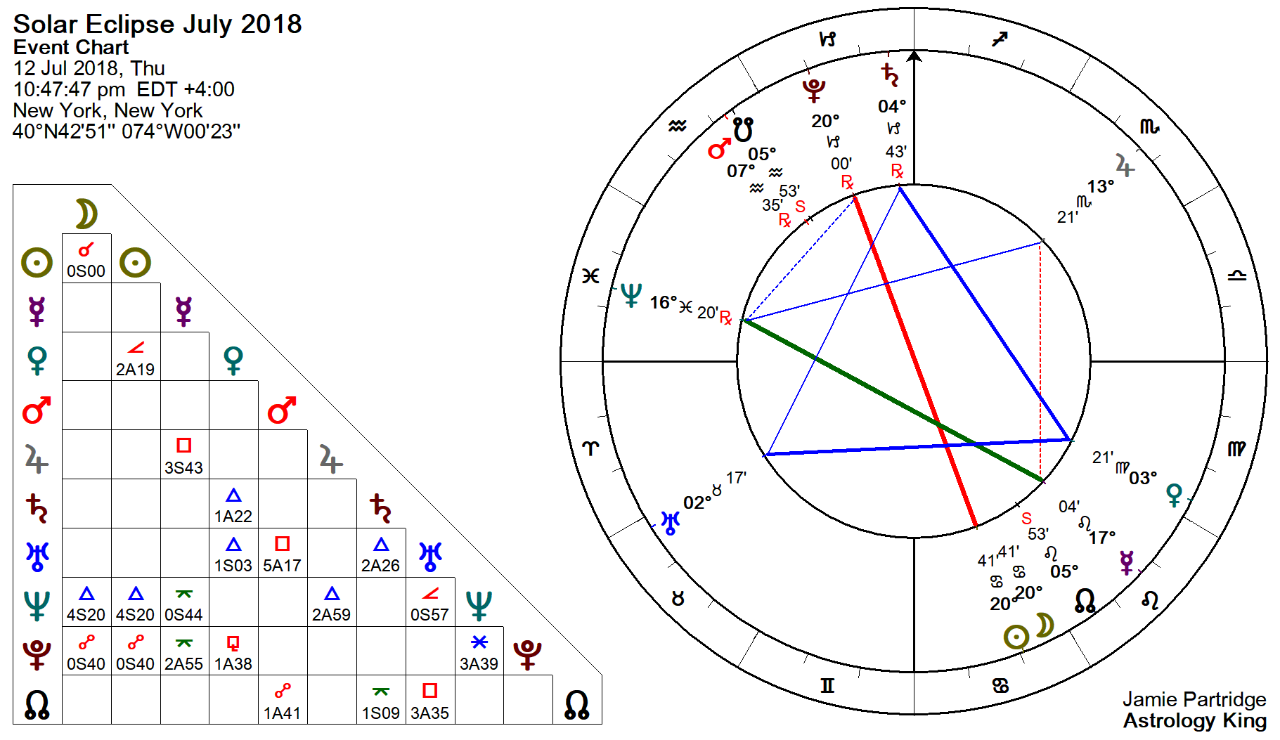 July 2018 Star Chart