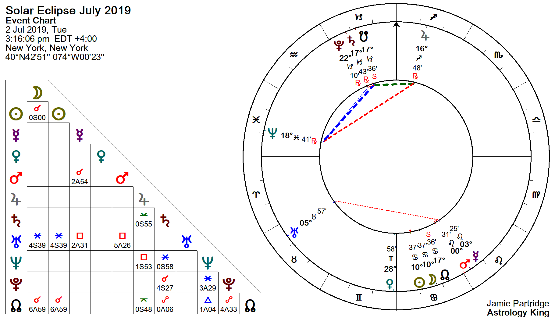 Solar Eclipse Natal Chart