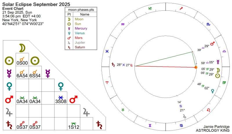 New Moon September 2025 Meaning