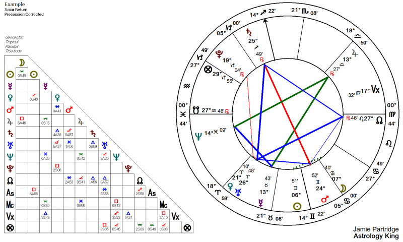 Solar Return Reading