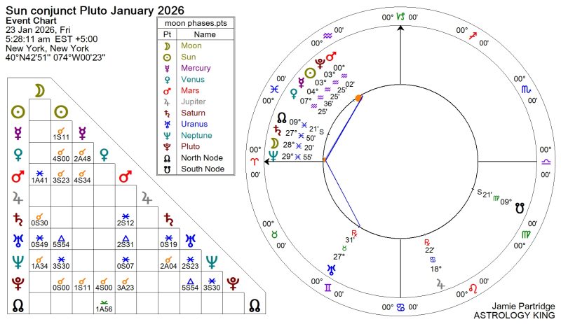 Multiple Conjunctions