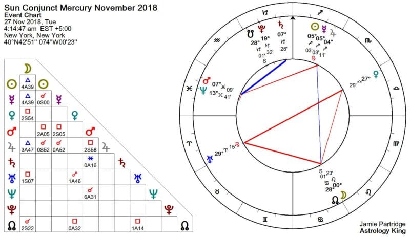 new moon november 2018 astrology king