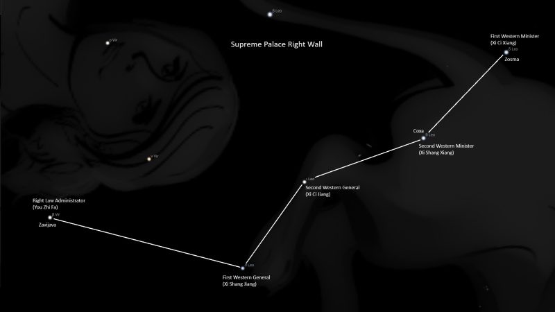 Supreme Palace Right Wall