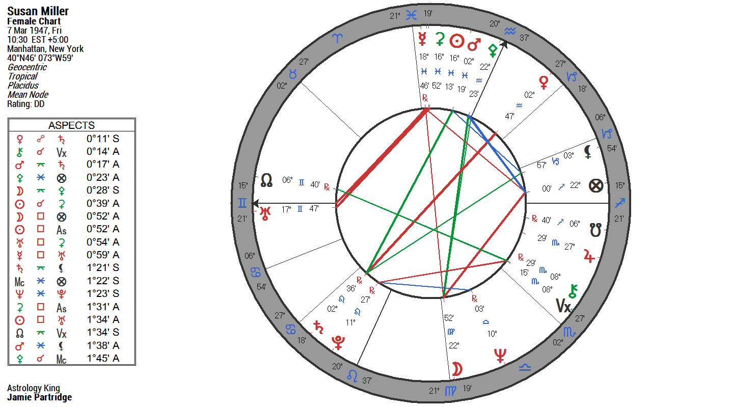 susan miller astrology zone february 2018