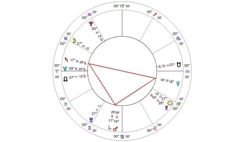 Mars-Jupiter T-Square August 2024