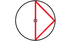 T-Square Aspect Pattern