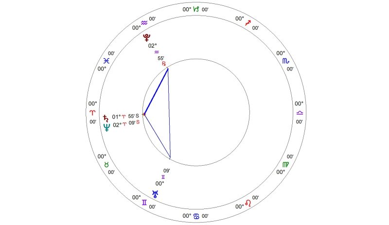 New Moon June 2025 Spiritual Meaning