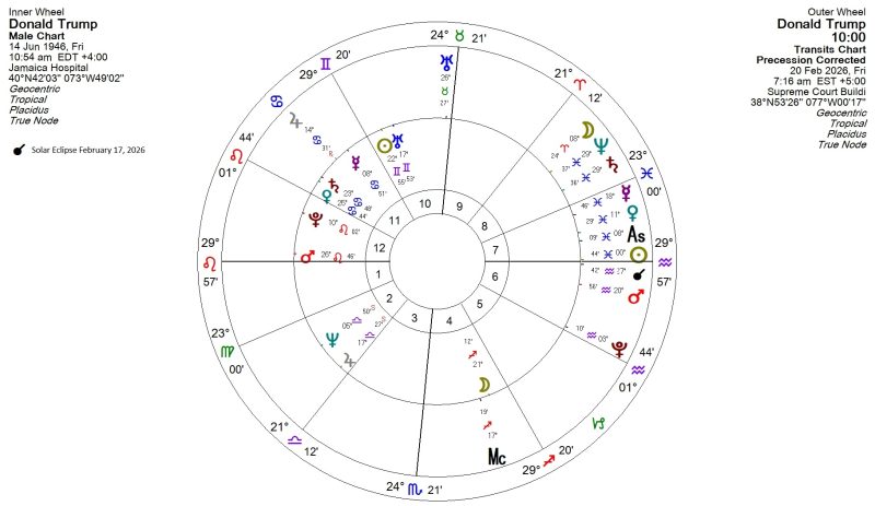 Donald Trump Astrology February 2026