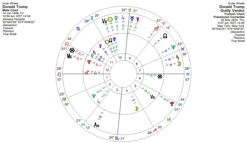 Donald Trump Astrology