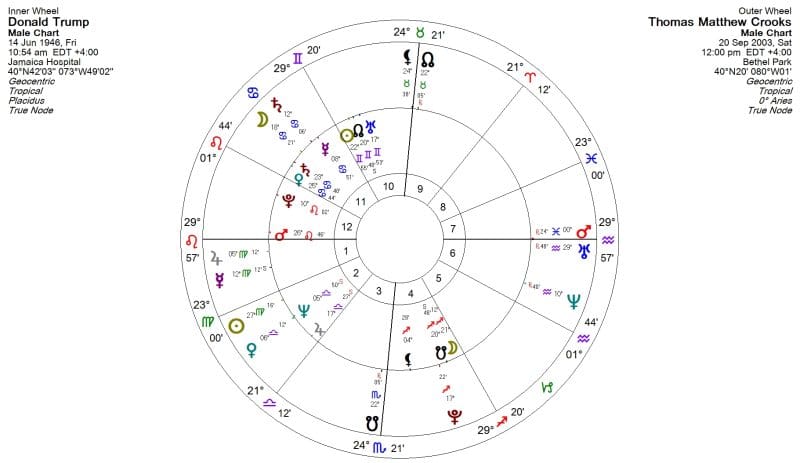 Donald Trump astrology