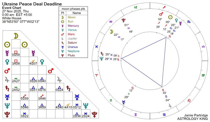 Ukraine Peace Deal Deadline