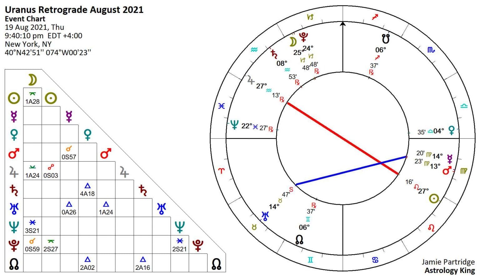 venus trine uranus january 2022 venus trine uranus january 2022