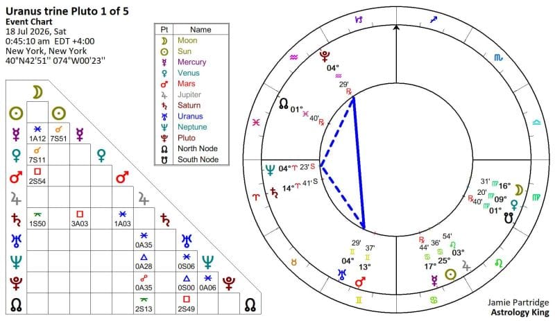 Uranus Trine Pluto July 2026 (1 of 5)
