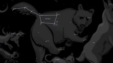 Big Dipper Astrology