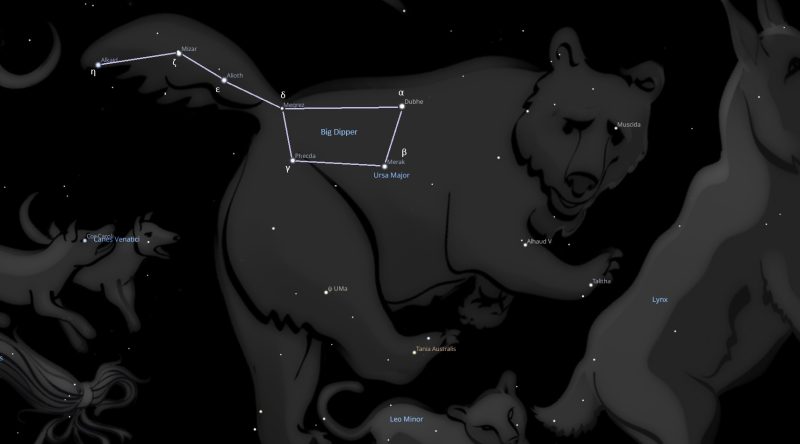 Big Dipper Astrology
